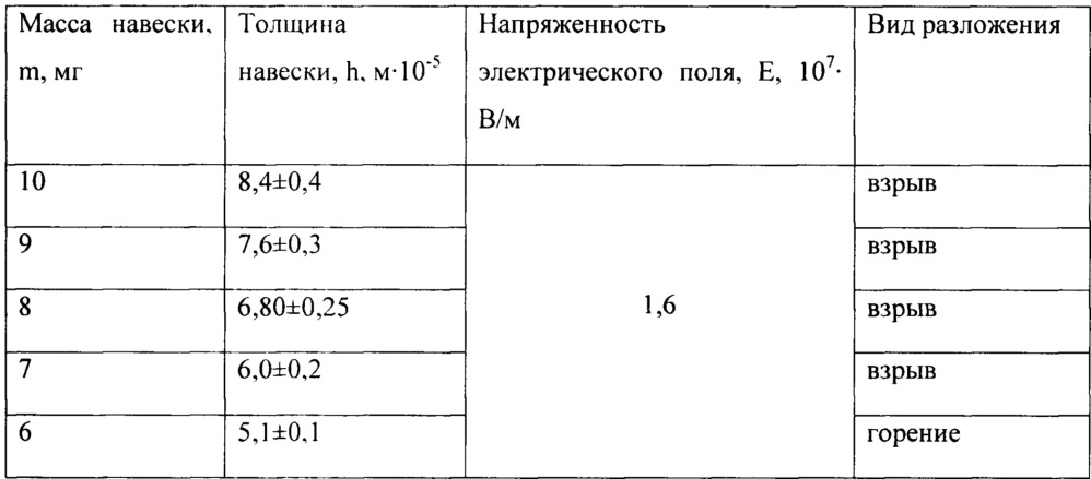 Динамическая броня для человека и боевого робота (патент 2651476)