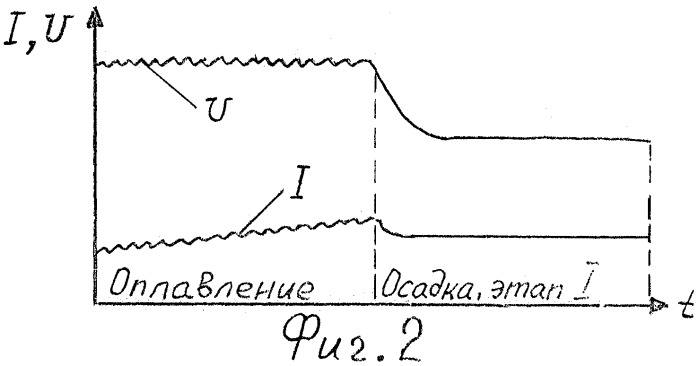 Способ контактной стыковой сварки оплавлением (патент 2323072)