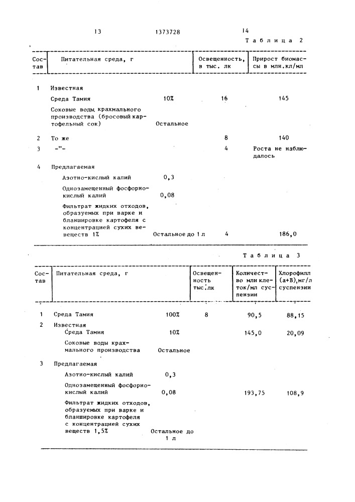 Способ культивирования хлореллы (патент 1373728)