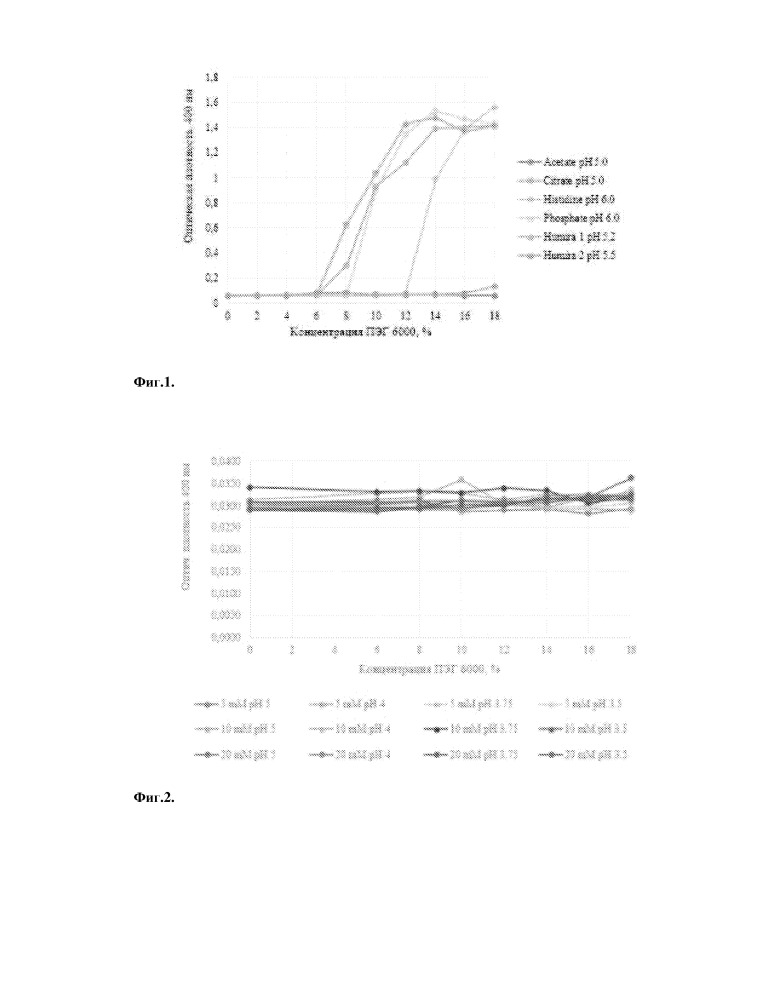 Водная фармацевтическая композиция рекомбинантного моноклонального антитела к фноα (патент 2665966)