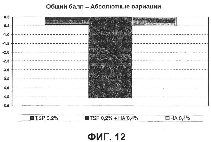 Глазные композиции на основе полисахарида семян тамаринда и гиалуроновой кислоты (патент 2493855)