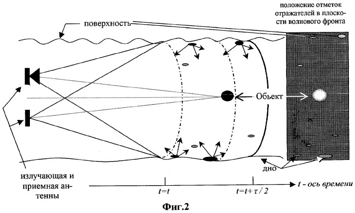 Способ обнаружения подводных объектов и устройство для его осуществления (патент 2271551)