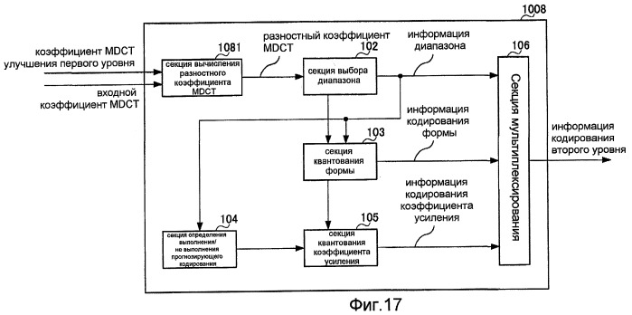 Устройство и способ кодирования, устройство и способ декодирования (патент 2464650)