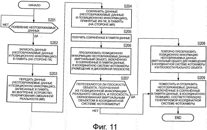 Устройство обработки информации, способ обработки информации и программа (патент 2536363)