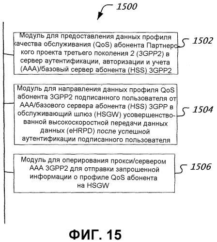 Способы и устройство для конфигурирования профилей качества обслуживания абонента (патент 2524851)