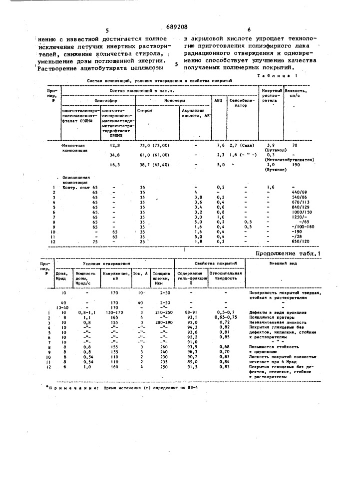 Радиационно-отверждаемая на воздухе полиэфирная композиция (патент 689208)