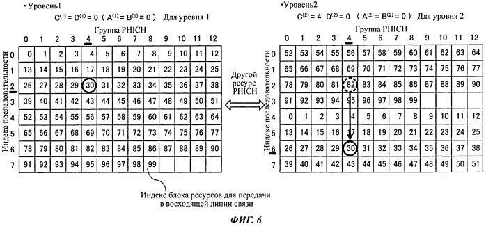 Базовая станция, мобильный терминал и способ управления связью (патент 2559039)