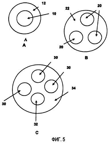 Глюкозинолаты и бета-тиоглюкозидазы, покрытые энтеросолюбильной оболочкой (патент 2477126)