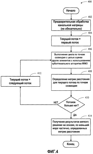 Обнаружение квазимягких результатов по методу максимального правдоподобия для систем с множеством входов и множеством выходов (патент 2459358)