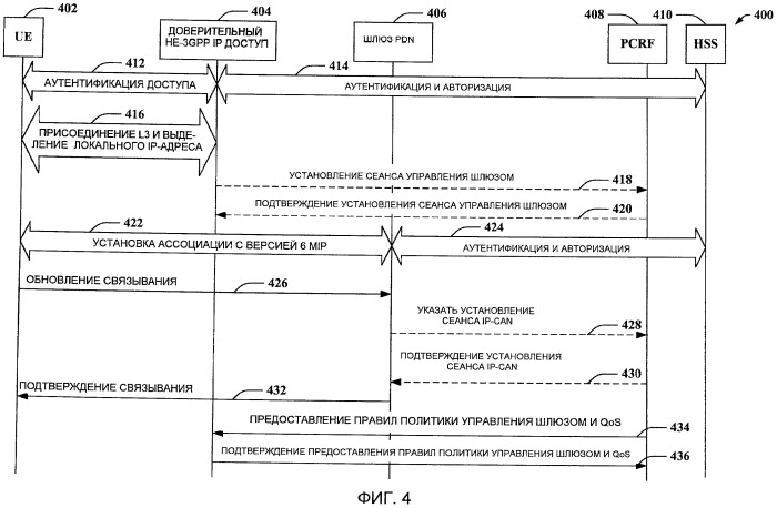 Управление политикой для потоков инкапсулированных данных (патент 2480915)