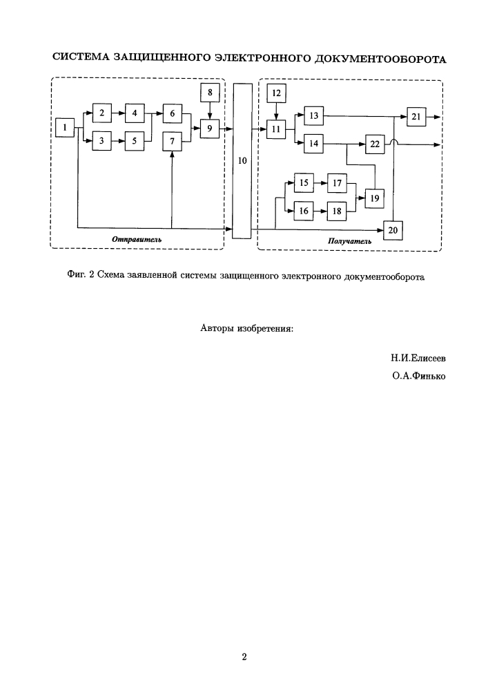 Система защищенного электронного документооборота (патент 2623899)