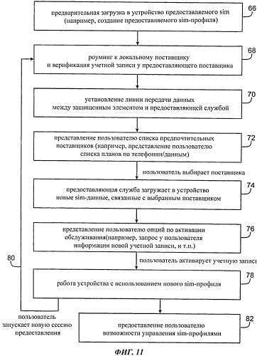 Устройство и способ инициализации идентификации данных абонента в беспроводной сети (патент 2574843)