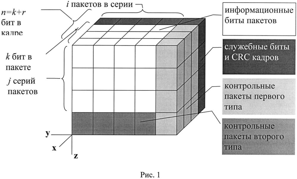 Способ передачи-приема сообщений в системах связи (патент 2595627)