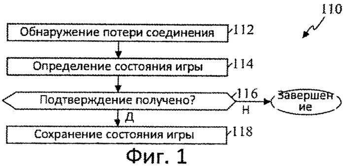 Способ и устройство сохранения состояния игры (патент 2546498)