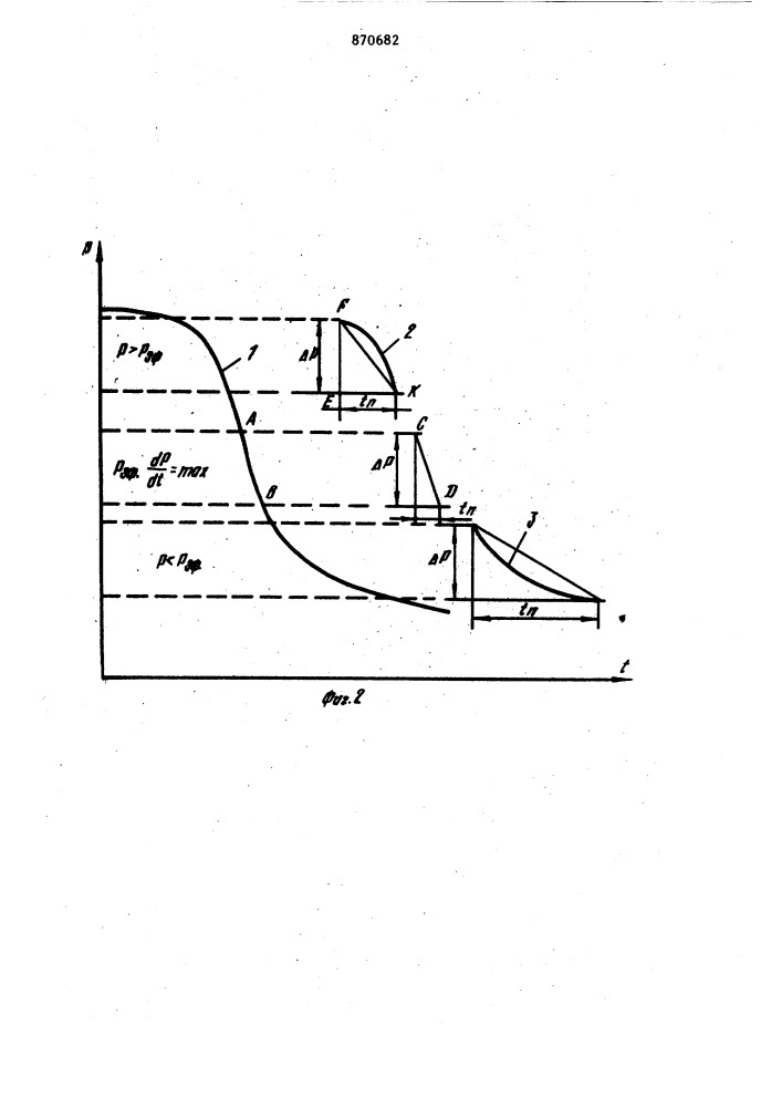 Устройство для измерения осевой нагрузки на долото (патент 870682)