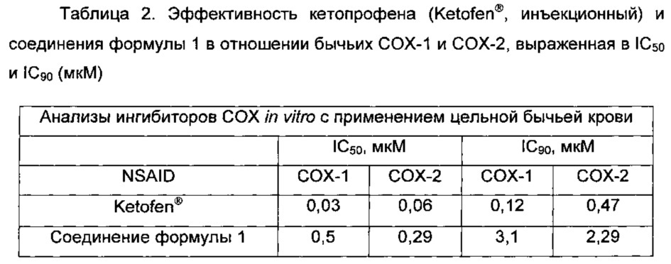 Композиции длительного действия на основе кетопрофена (патент 2646829)