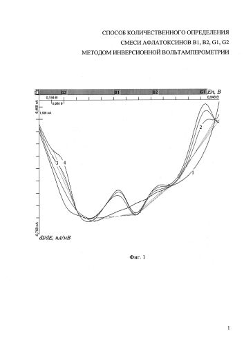 Способ количественного определения смеси афлатоксинов b1, b2, g1, g2 методом инверсионной вольтамперометрии (патент 2592049)