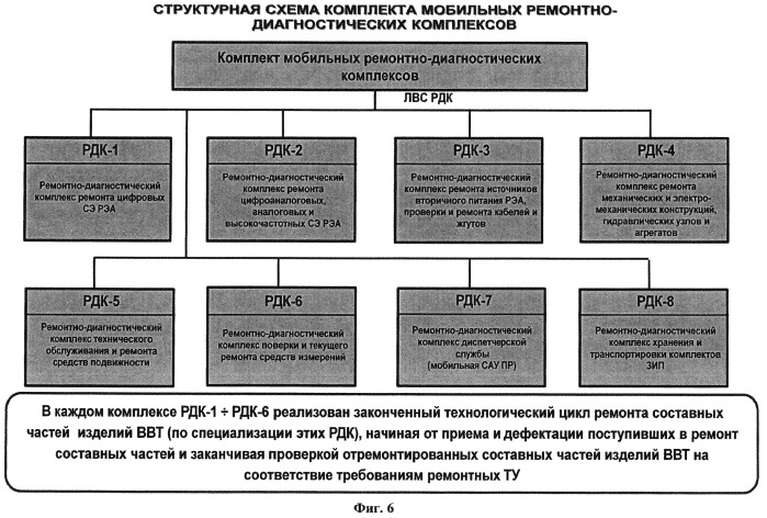 Многофункциональный центр технического обслуживания и ремонта (мцтр) (патент 2548693)