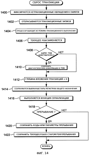 Способ и система для управления выполнением внутри вычислительной среды (патент 2577487)