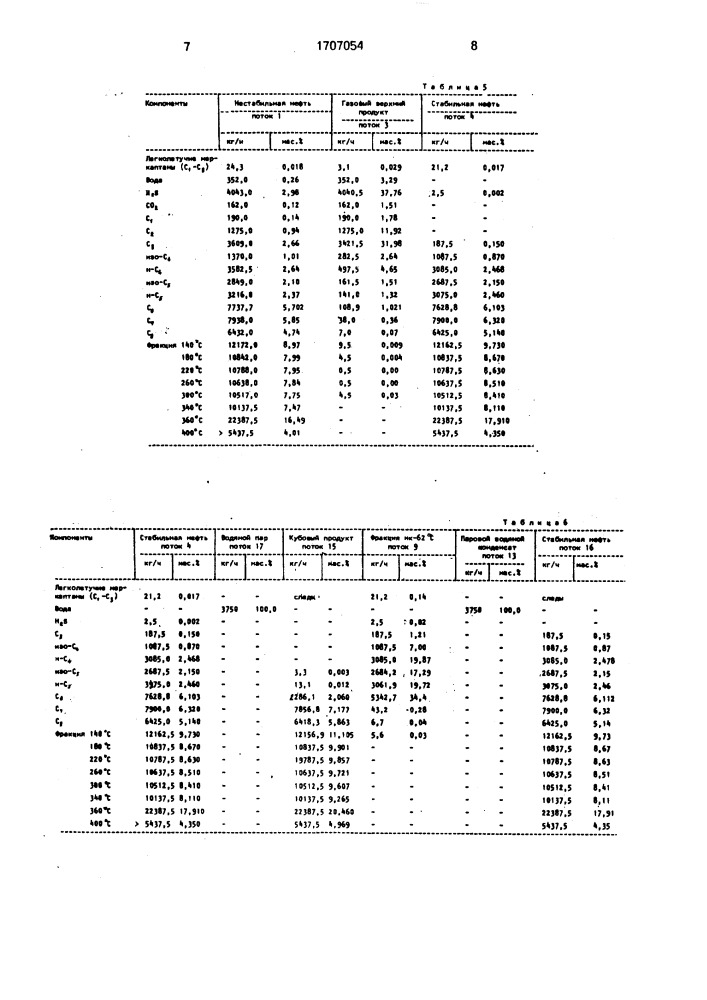 Способ стабилизации высокосернистой нефти (патент 1707054)