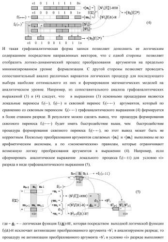 Способ логико-динамического процесса суммирования позиционных аргументов аналоговых сигналов [ni]f(2n) и [mi]f(2n) с применением арифметических аксиом троичной системы счисления f(+1,0,-1) и формированием результирующей суммы аналоговых сигналов [sj]f(2n) в позиционном формате (русская логика) (патент 2439659)