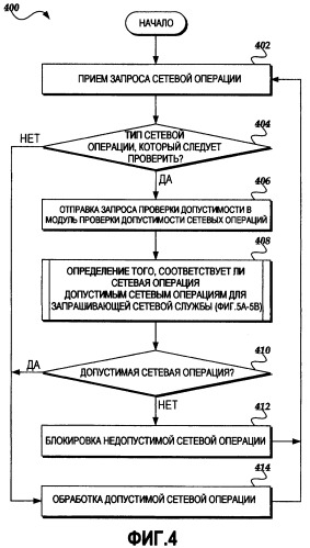 Защита сетевых служб с помощью списков управления сетевыми операциями (патент 2419866)