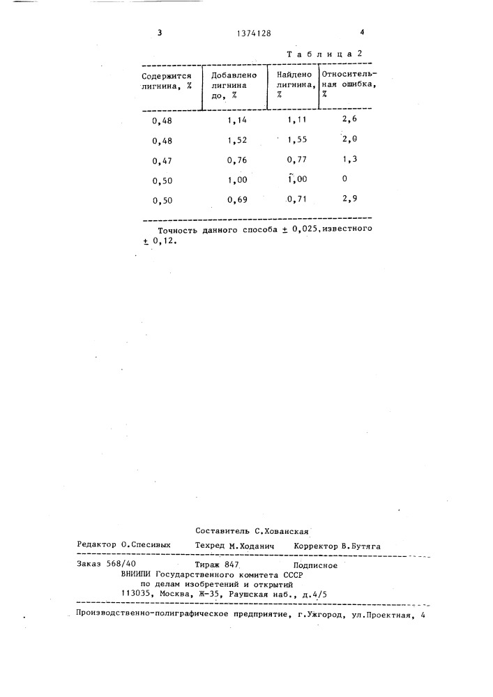 Способ количественного определения лигнина в талловом масле (патент 1374128)