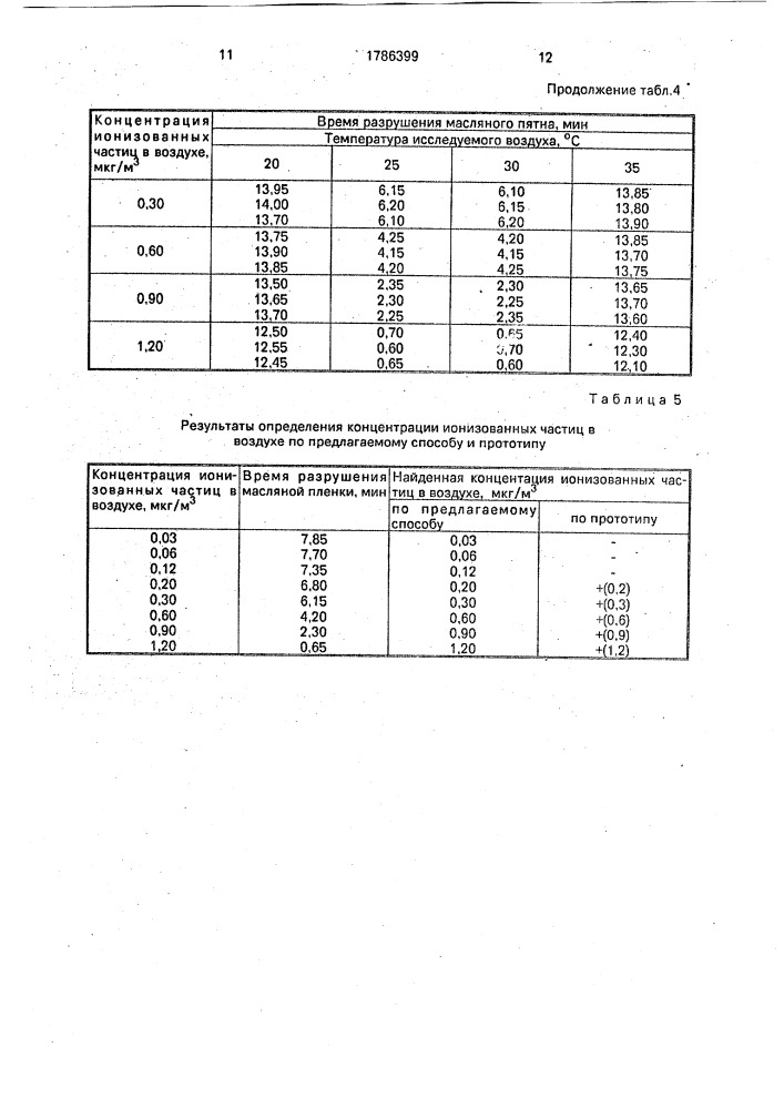 Способ определения ионизованных частиц в воздухе (патент 1786399)