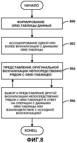 Двунаправленное обновление grid-таблицы и ассоциированных визуализаций (патент 2541216)