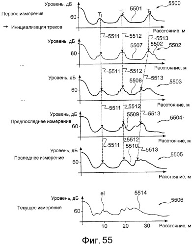 Измерение на основе функции детализации (патент 2476901)