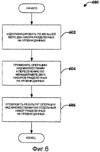 Фильтрация многослойных данных на картографических приложениях (патент 2440616)