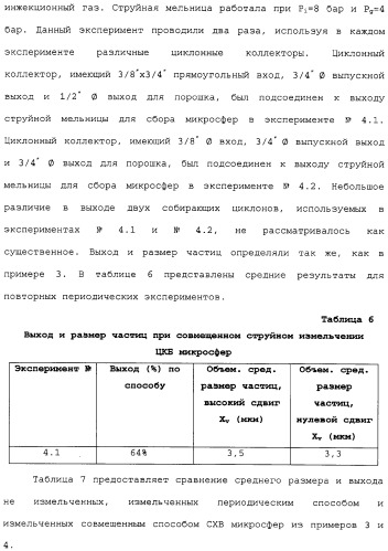 Способы и устройство для приготовления частиц с помощью распылительной сушилки и работающей совместно с ней струйной мельницей (патент 2324533)