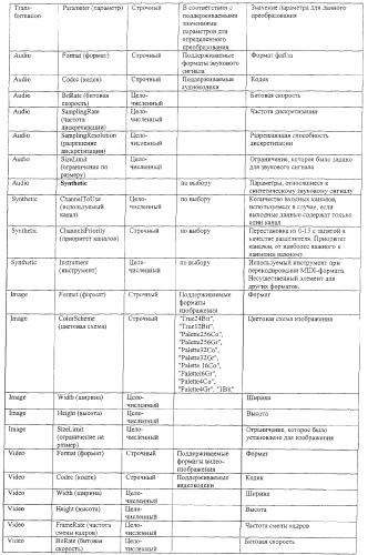 Интерфейс системы перекодировки (патент 2371875)