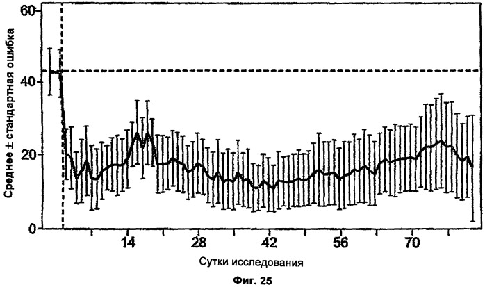 Способы лечения боли, вызванной остеоартритом, путем введения антагониста фактора роста нервов и содержащих его композиций (патент 2429013)