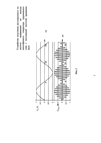 Устройство получения регулируемого по частоте напряжения на выходе многофазного генератора переменного тока с постоянной частотой вращения вала (патент 2580843)