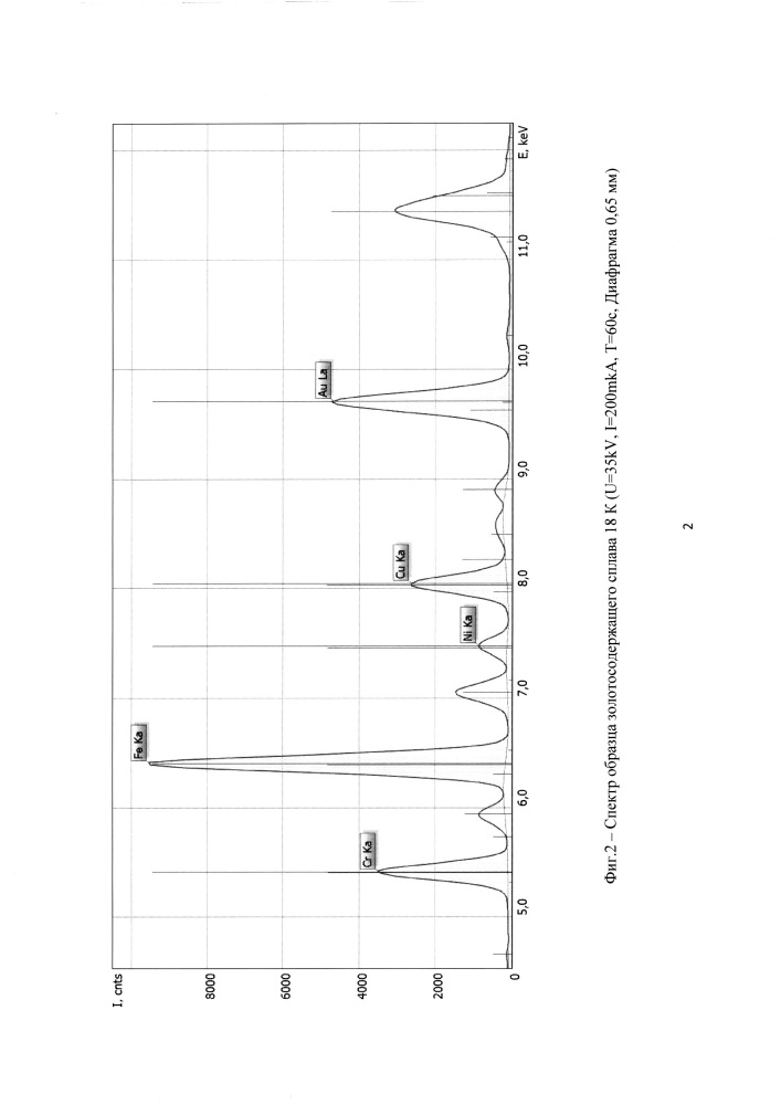 Способ рентгенофлуоресцентного определения золота (патент 2662049)