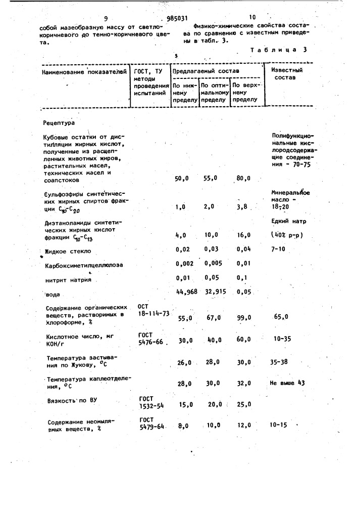 Состав для жирования кож (патент 985031)