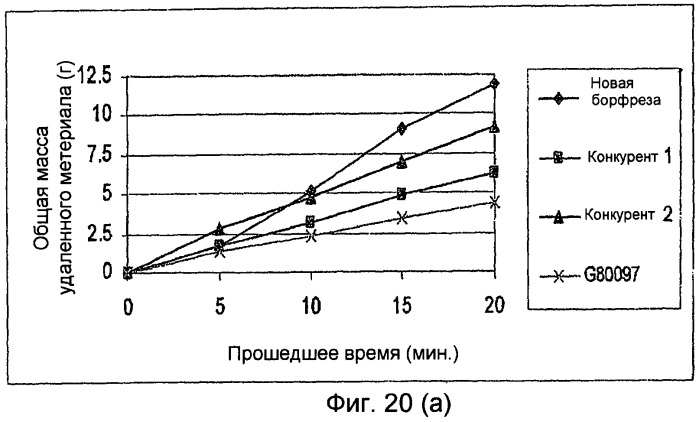 Ротационная борфреза, содержащая твердый сплав (патент 2470742)