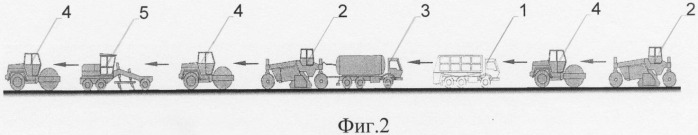 Способ холодной регенерации слоев дорожной одежды (патент 2331728)