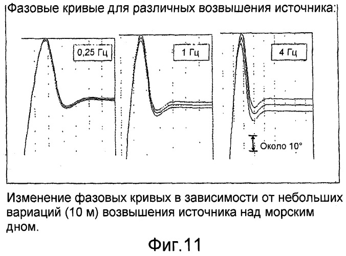 Электромагнитный способ на мелководье с использованием управляемого источника (патент 2475781)