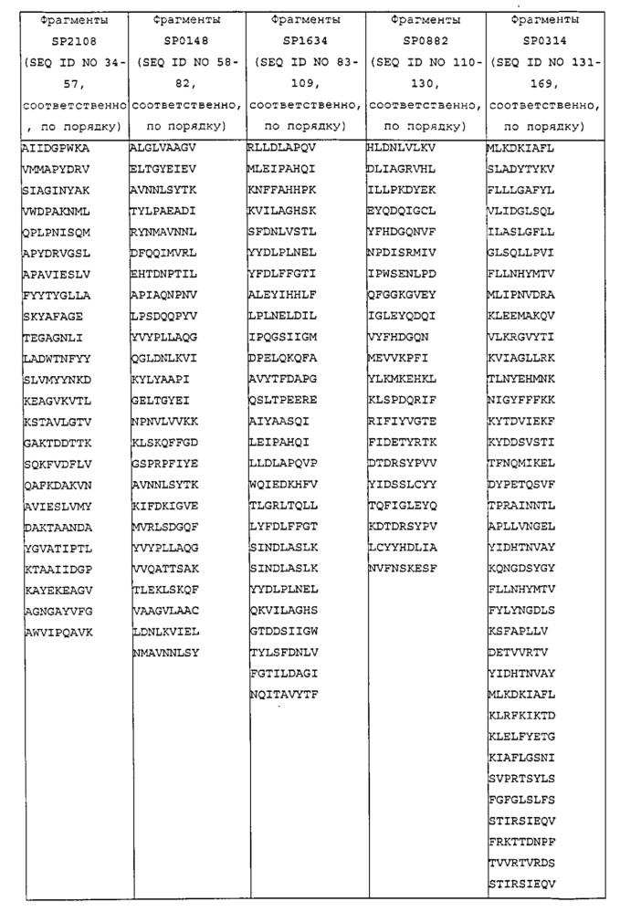 Вакцины и композиции против streptococcus pneumoniae (патент 2623174)