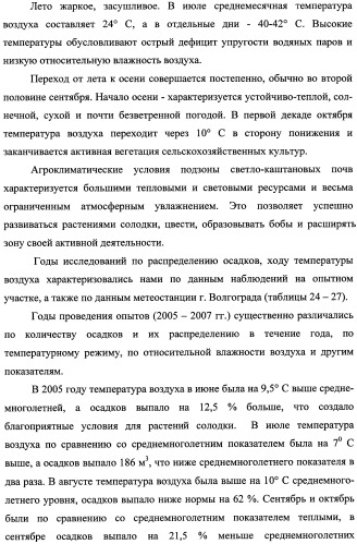 Способ прогнозирования семенной продуктивности солодки голой и солодки уральской сухостепного, лиманного и пойменного экотипов (патент 2360403)