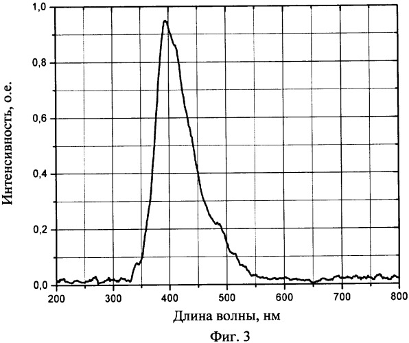 Способ получения длительного ультрафиолетового послесвечения люминофоров на основе вео и li2o-mgo-sio 2-се (патент 2345274)