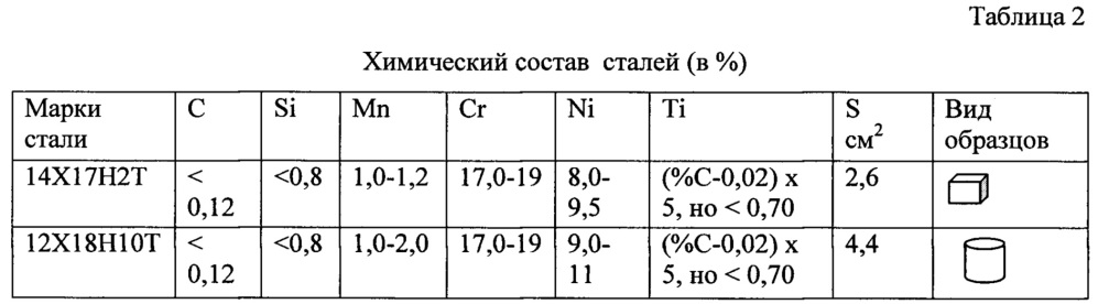 Теплоаккумулирующая солевая композиция (патент 2654044)
