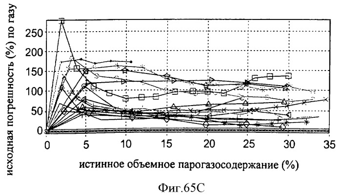 Многофазный расходомер кориолиса (патент 2406977)