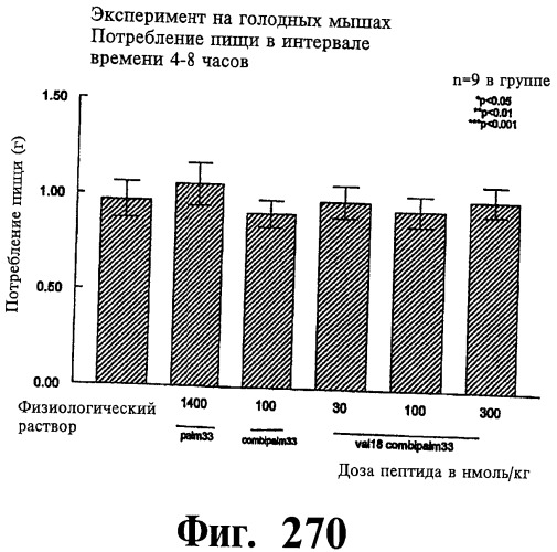 Соединения оксинтомодулина (варианты), фармацевтическая композиция на их основе, способы лечения и профилактики ожирения и сопутствующих заболеваний (варианты) и лекарственное средство (варианты) (патент 2485135)