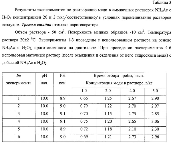 Способ отмывки парогенератора (патент 2303226)