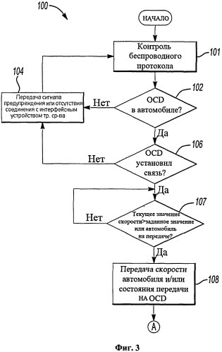 Устройство и способ управления работой в конфиденциальном режиме в транспортном средстве (патент 2536336)