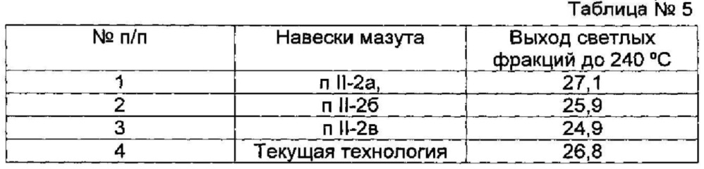 Способ управления технологическим процессом и номенклатурой выпускаемых нефтепродуктов при переработке нефти (варианты) (патент 2607089)