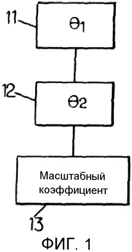 Калибровка гироскопических систем с вибрационными гироскопами (патент 2509981)